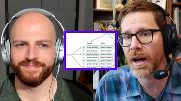 How many rows and columns can a pandas DataFrame load?