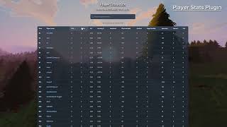 Player Stats Plugin