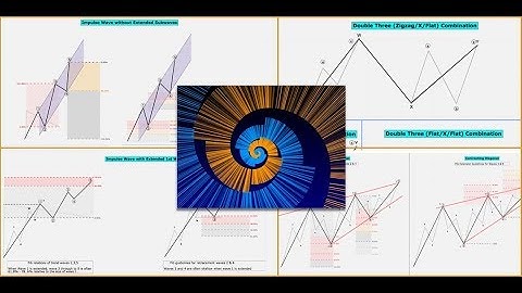 New Core Reference Guide on Elliott Wave Patterns & Fibonacci Relationships