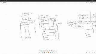 Database Systems [CSE370] - Indexing