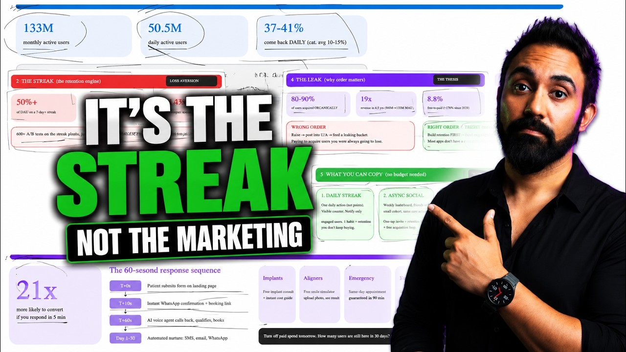Video thumbnail: The Duolingo Streak: Why It Works and How to Copy It (Full Teardown)