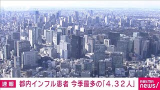 【速報】都内のインフルエンザ患者報告数「4.32人」　前週から8割増加し今季最多(2024年12月5日)