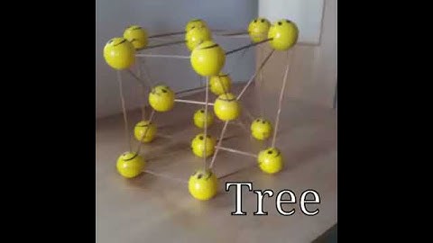 Real life example of data structure