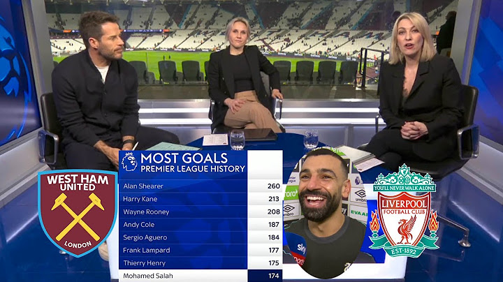 West Ham vs Liverpool 0-5 Salah And Liverpool Are Unstoppable💥 Mohamed Salah Crazy Reaction