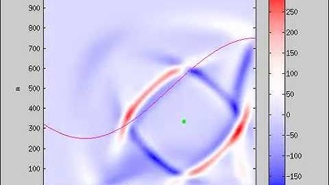 2D FDTD seismic wave in transversely isotropic media MATLAB