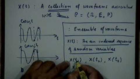 Lecture -29 Random Processes