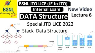 Part 13 l STACK basics Data Structure  I Data Structure Theory