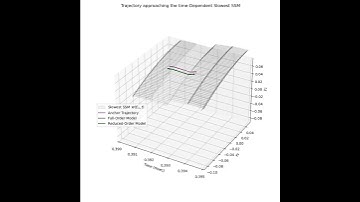 Spectral Submanifold in Neuroscience: Reduced order model for Recurrent Neural Net (RNN).