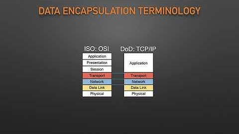 Data Encapsulation Terminology