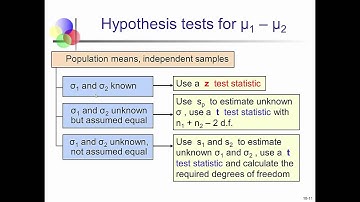Chapter 10.1-10.2 "Confidence Intervals and Hypothesis Testing with Two Independent Samples"