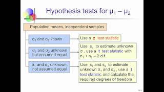 Chapter 10.1-10.2 "Confidence Intervals and Hypothesis Testing with Two Independent Samples" Wealth