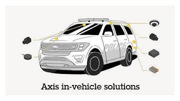 Axis In-Vehicle Solutions — Ready for anything
