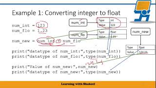 Python Casting | Implicit and Explicit Casting | Type Conversion