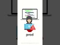 Environments in a PHP Framework #php #framework #laravel #symfony