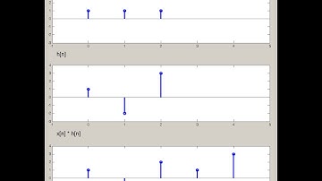 DSP Lecture 3: Convolution and its properties
