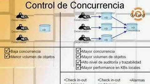 GxTend 1.0 Control de Concurrencia (Spanish)