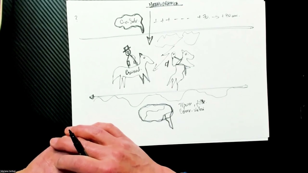 Structura unui algoritm neurografic