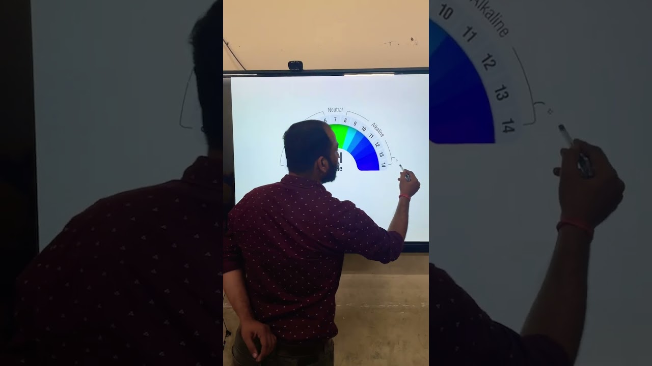 Trick to remember PH scale Colour 