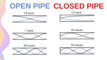 Standing Waves in Open and Closed Pipes // HSC Physics
