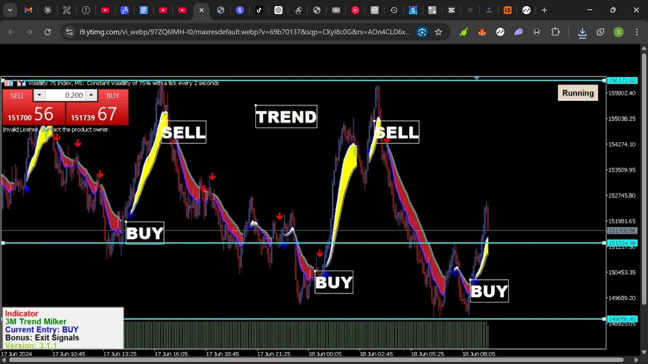 🔴 $500 FOREX TRADING TIPS Vol. 1478