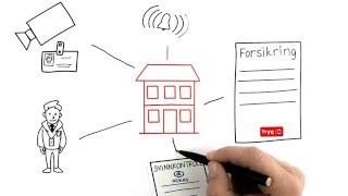 Tryg Forsikring - Sikring Og Forsikring
