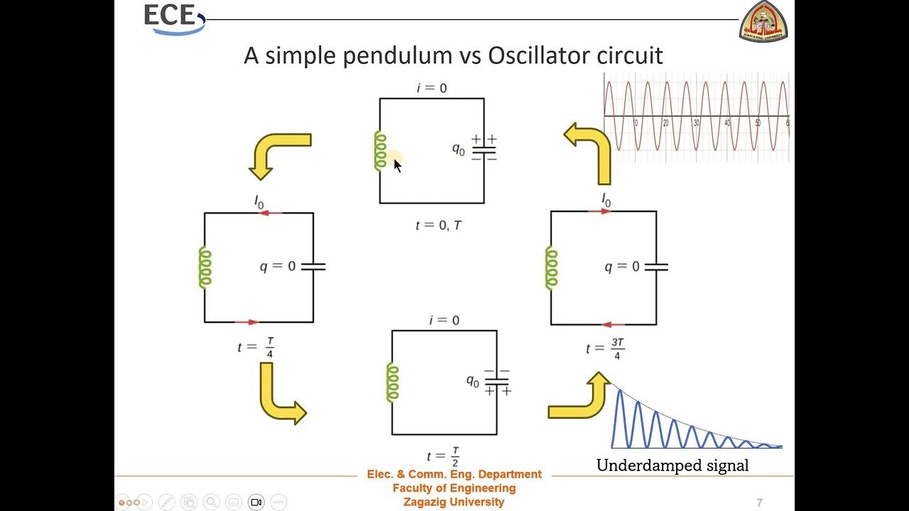 Ch2 LC Oscillator (Colpitts Oscillator, Hartley Oscillator and Crystal