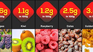 Fruits That Have Most Protein amount In 100g