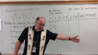 Truth table example part 2/3 - The Rules Used to Complete the Table