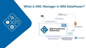 What is XML Manager in IBM DataPower?