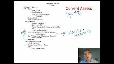 Hotel Balance Sheet Part A
