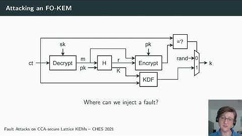 Fault Attacks on CCA-secure Lattice KEMs
