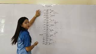 DOUBLE ELIMINATION SYSTEM FOR 17 TEAMS