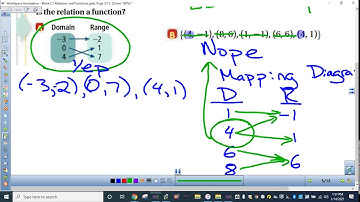 Video  2.1 Relations and Functions for Algebra 2