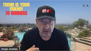 🔥 Stop Guessing Bottoms — Trade 52-Week Highs Instead!