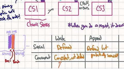 Google Filesystem: Architecture + Consistency Model Overview (Part 2)
