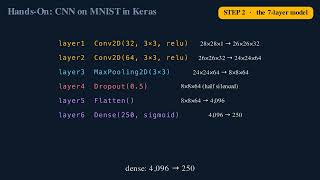 CH2 08 mnist keras