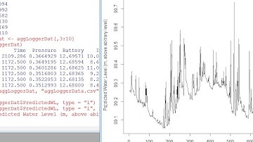 Intro to Data Analysis with R - Plotting a Time-Series
