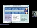 Kirsty McLeod Pre-Doctoral Fellowship Student Capacity Building Showcase 2023