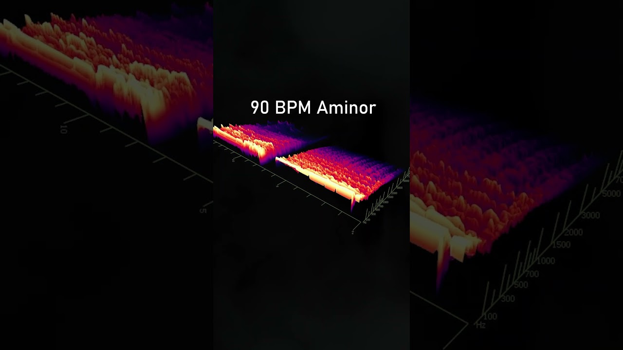 Obejrzyj Heavy Synth Hip Hop Loops | 90BPM Am w YouTube Obejrzyj Heavy Synth Hip Hop Loops | 90BPM Am w YouTube