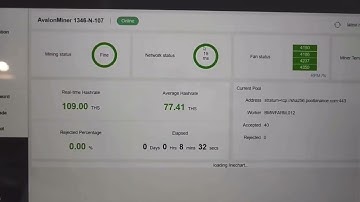 A.M.T Global Brand new Avalon miner