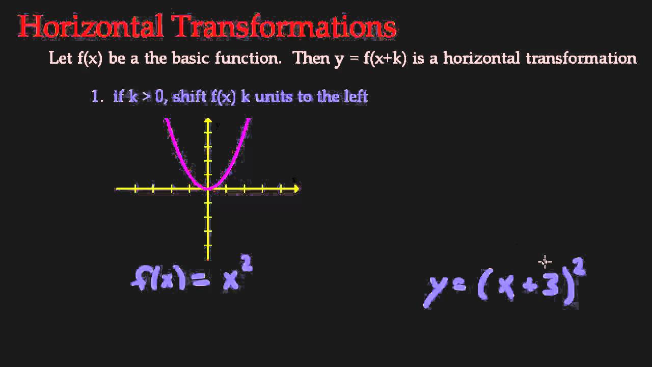 Transformations - Horizontal Shift - YouTube