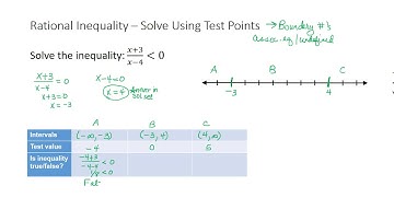 S17 Rational Inequalities - Solve Using Test Points (Example 1)