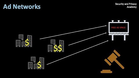 Ad Networks Explained