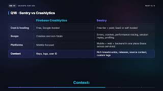 Crash Reporting: Crashlytics vs Sentry | iOS Interview Booklet (17.4)