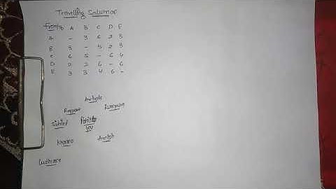 Assignment Problem - Travelling Assignment Problem