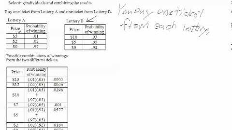 transforming vs combining distributions part 1