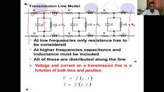 Lecture 60 Concepts of Lossless Line & Distortionless Line