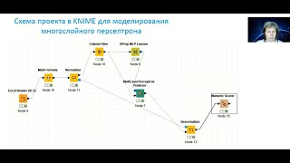 Защита ИАР по программе профессиональной переподготовки в МИФИ