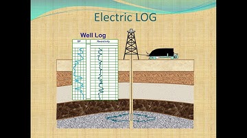Electric logs SP Log