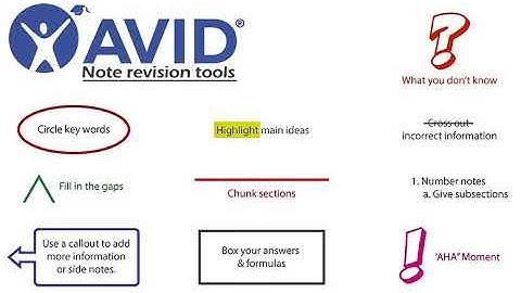 How to create and revise Avid notes